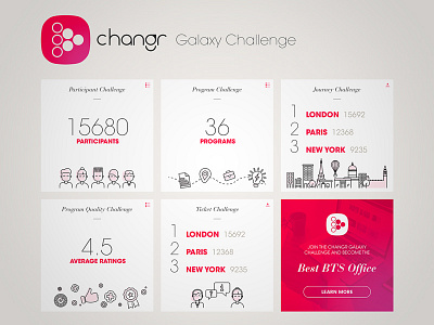 Changr Galaxy Challenge Dashboard (2016) changr dashboard illustration sketch