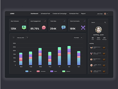 Social Media Management Dashboard ad manager ads campaign claymorphism content creator darktheme dashboard dashboard ui design figma management neumorphism product social media social media management ui ux web dashboard webdesign xd