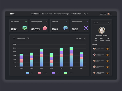 Social Media Management Dashboard