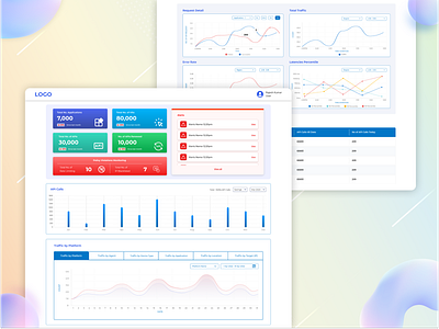 API Monitoring Dashboard | Web Application adobe alerts analytics api api call api monitoring application dashboard graphs interface monitoring overview programming tracking traffic ui ux vector web web design