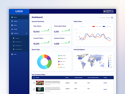 Video CMS Analytics | Dashboard | Web Application analytics analytics dashboard branding charts contract management system dashboard design graphs list view navigation ott cms ott content ott dashbaord tiles ui design ux design video video analysis video analytics web application