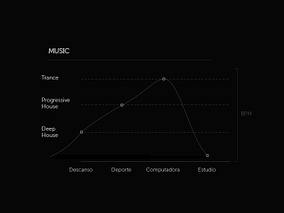 My Life Infographic