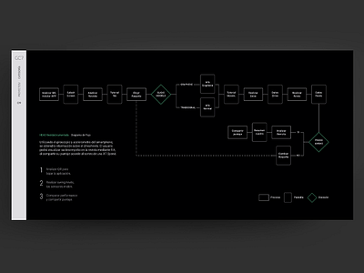 Workflow branding editorial exploration gc7 infographic personal test workflow