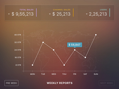 Weekly Reports Design design graph mobile reports ui values web