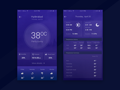 Weather Report Concept...!! android app cards climate design icons ios mobileapp ui ux weather