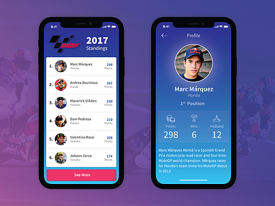 Motogp Leaderboard..!! icons illustration interface ios iphonex landing leaderboard motogp profile sport ui ux