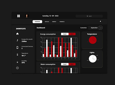 home monitoring dashboard daily ui dashboard design design responsive design typography ui website design