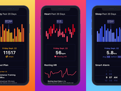 Rthm App app colorful design gradient graphs ios ui ux