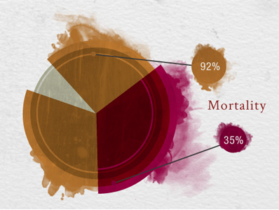 Pie Chart for Virology Timeline data design info design info graphics media new pie chart rit visualization