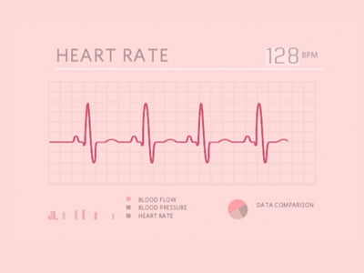 Heart Rate Graph 3d design graphics gui media motion new rit visualization