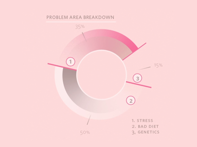 Pie Chart 3d design graphics gui media motion new rit visualization