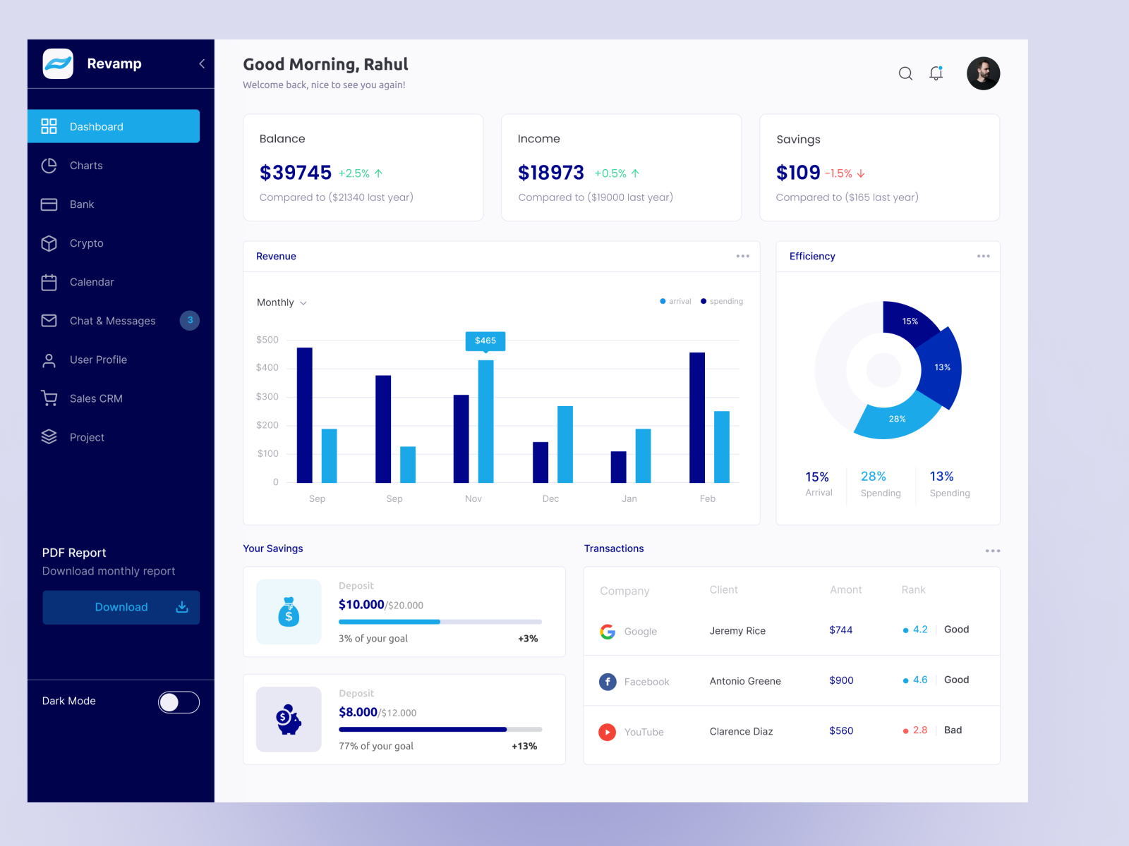 Finance Dashboard Design by Yuvraj Singh on Dribbble