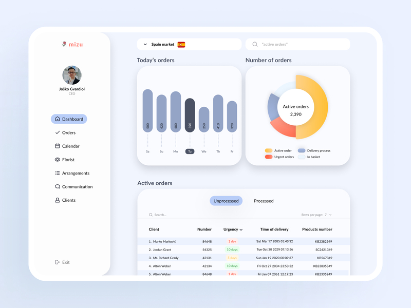 Admin Dashboard UI - Flower shop admin babyblue bluecolor dashboard dashboardui graph minimalist tableofcontent tables typography ui userexperience ux