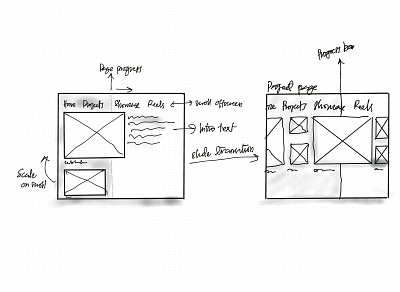 Progress shots - Sketches ideation ipad sketch ui ux website wireframe wireframing