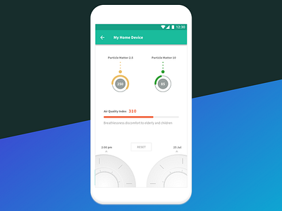 Air Quality Monitor IOT App