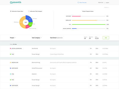 Work Log Tool bandwidth manager manage task taskassign work log tool