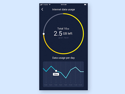 Daily UI #018 / Analytics