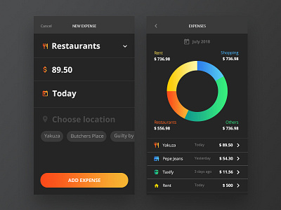 Expenses Control App