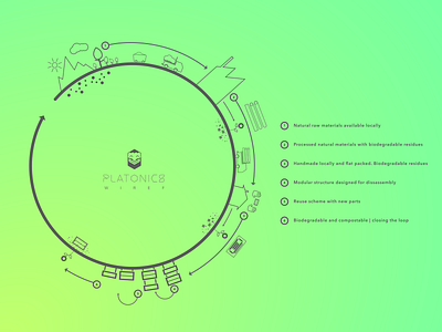 Platonics product lifecycle brand branding design ecosystem furniture logo platonics product product design step by step system ux