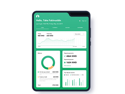 SME Dashboard Concept appdesign bank bank app bank card bank dashboard banking app card concept corporate corporate banking dashboard enterprise fintech interaction interface kuwait ui uidesign ux uxdesign