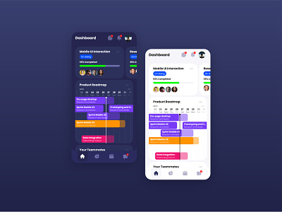 Project Management Dashboard Mobile apps analytic app chart dashboad design management progress project project management ui uiux ux