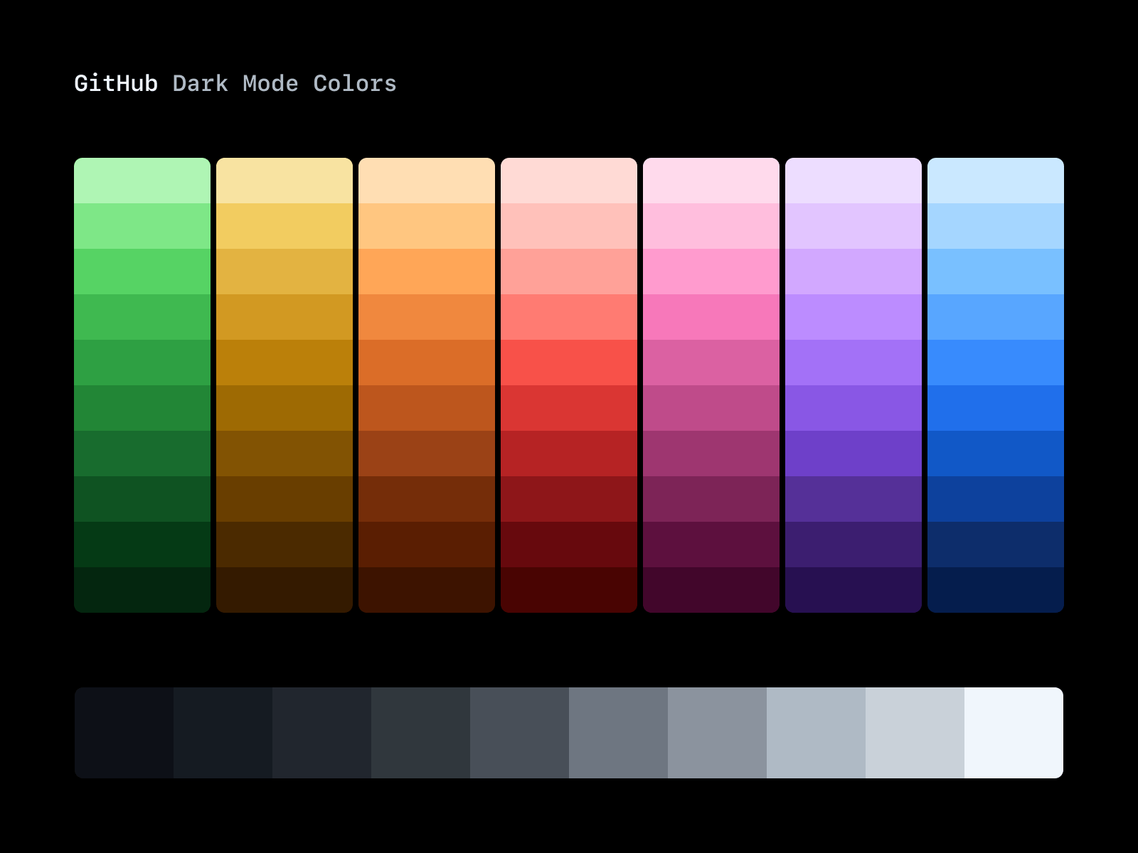 GitHub - Dark mode colors color colordesign dark darkmode dimmed github