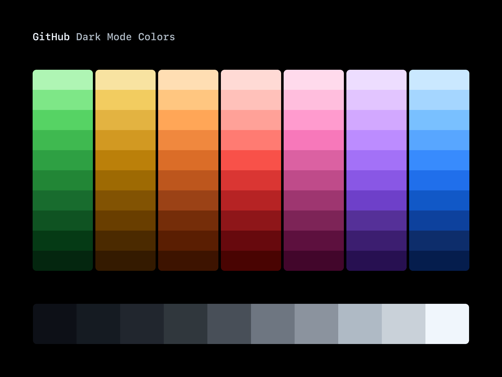 Dark Mode Color Figma Community 53 OFF
