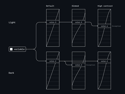 Theming system design system theming