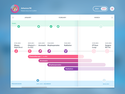 Patient Health and Treatment Timeline