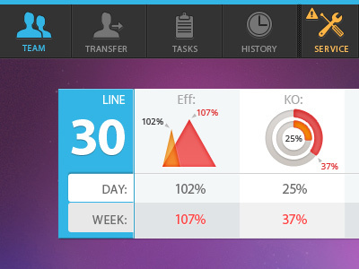 Tablet App Stats