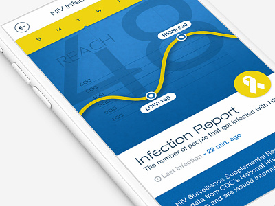 HIV Infection App app application design flat google material design hiv minimal report ui user experience user interface ux