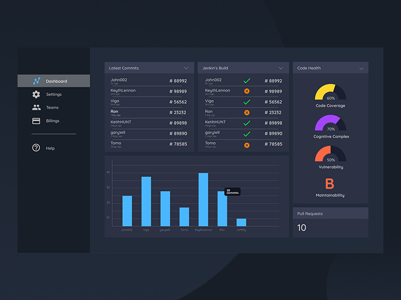 Dashboard Dribbble by Shradhan on Dribbble