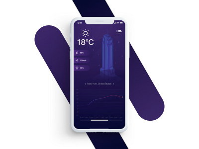 Weather App UI - New York Empire State Building app clean clean ui empire state building illustration minimalist new york simple ui ui ui design user interface weather