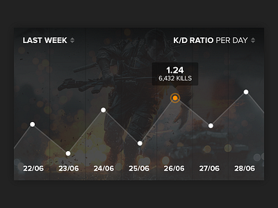 Origin Concept - Graphic K/D Ratio battlefield battlelog dashboard ea games graphic origin pc ratio