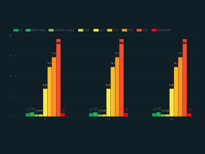 [WIP] One Time - Chart Bars