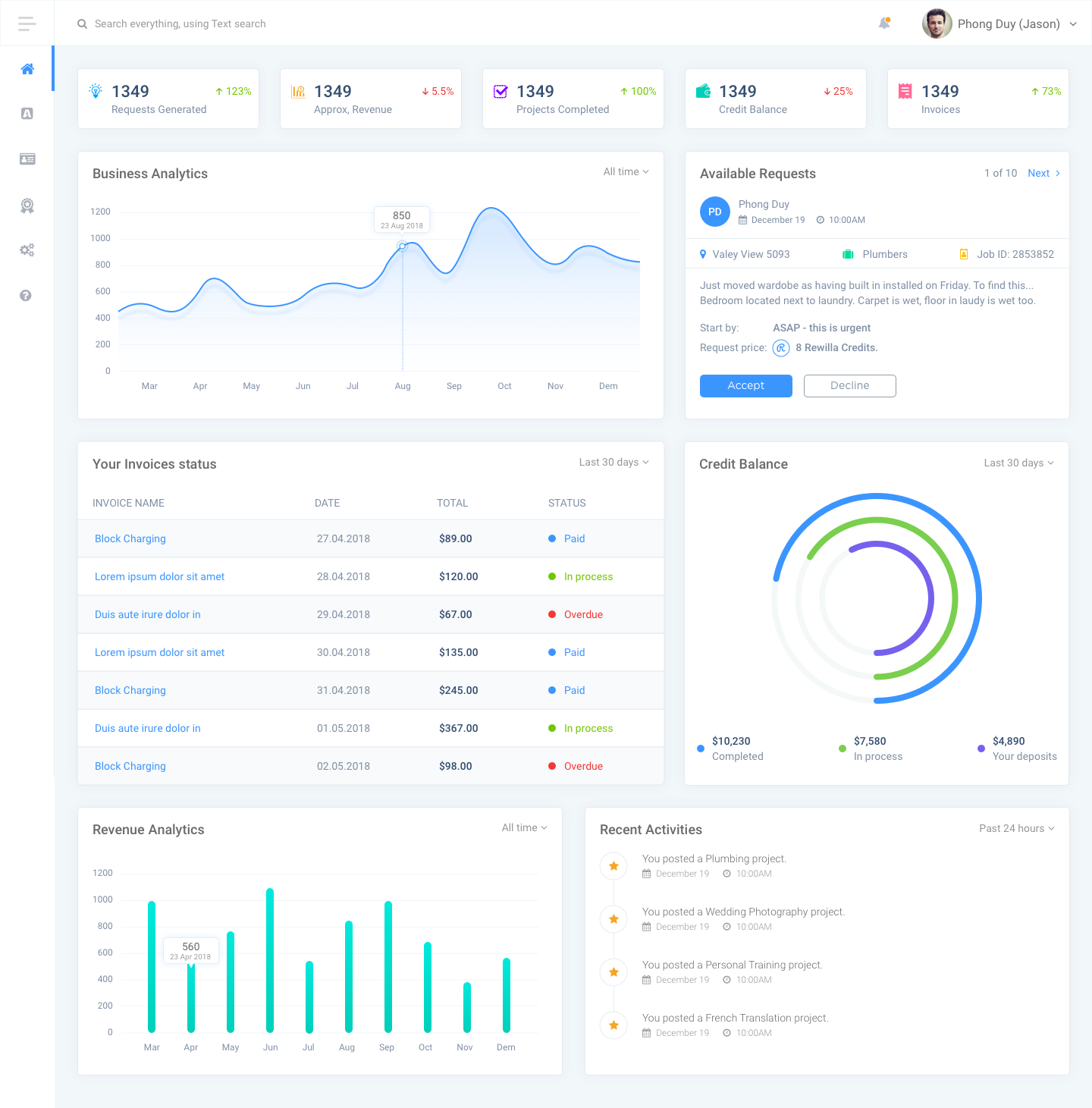 CRM - Dashboard by Phong Duy (Jason) on Dribbble