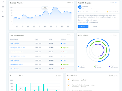 CRM - Dashboard by Phong Duy (Jason) on Dribbble