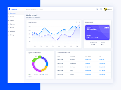 Financial Management - Dashboard