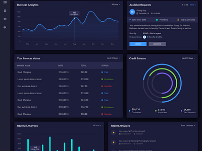 Dashboard dark version by Phong Duy (Jason) on Dribbble