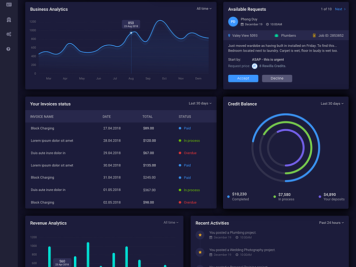 Dashboard dark version by Phong Duy (Jason) on Dribbble