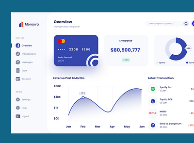 Menarra Finance Dashboard UI dashboard design dribbble financial ui uidesign userexperience userinerface ux webdesign