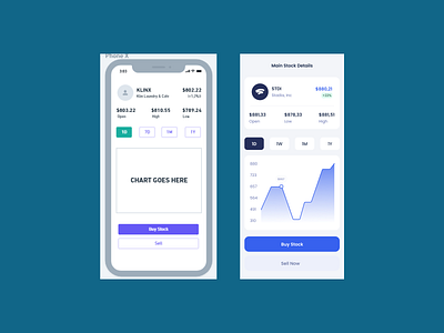 MainStock Chart Mobile App UI + Wireframe chart design dribbble mainstock mobileapp mobileappdesign stock ui uidesign userexperience userinterface ux wireframe