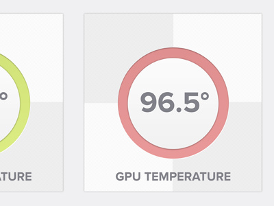 Temperatures activity app clean degrees green ios ipad monitor numbers red temperature ui