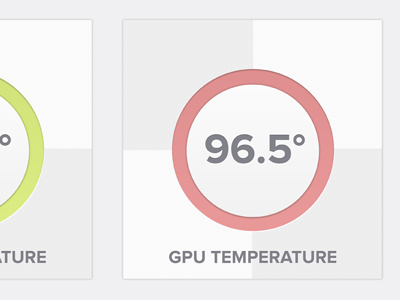 Temperatures