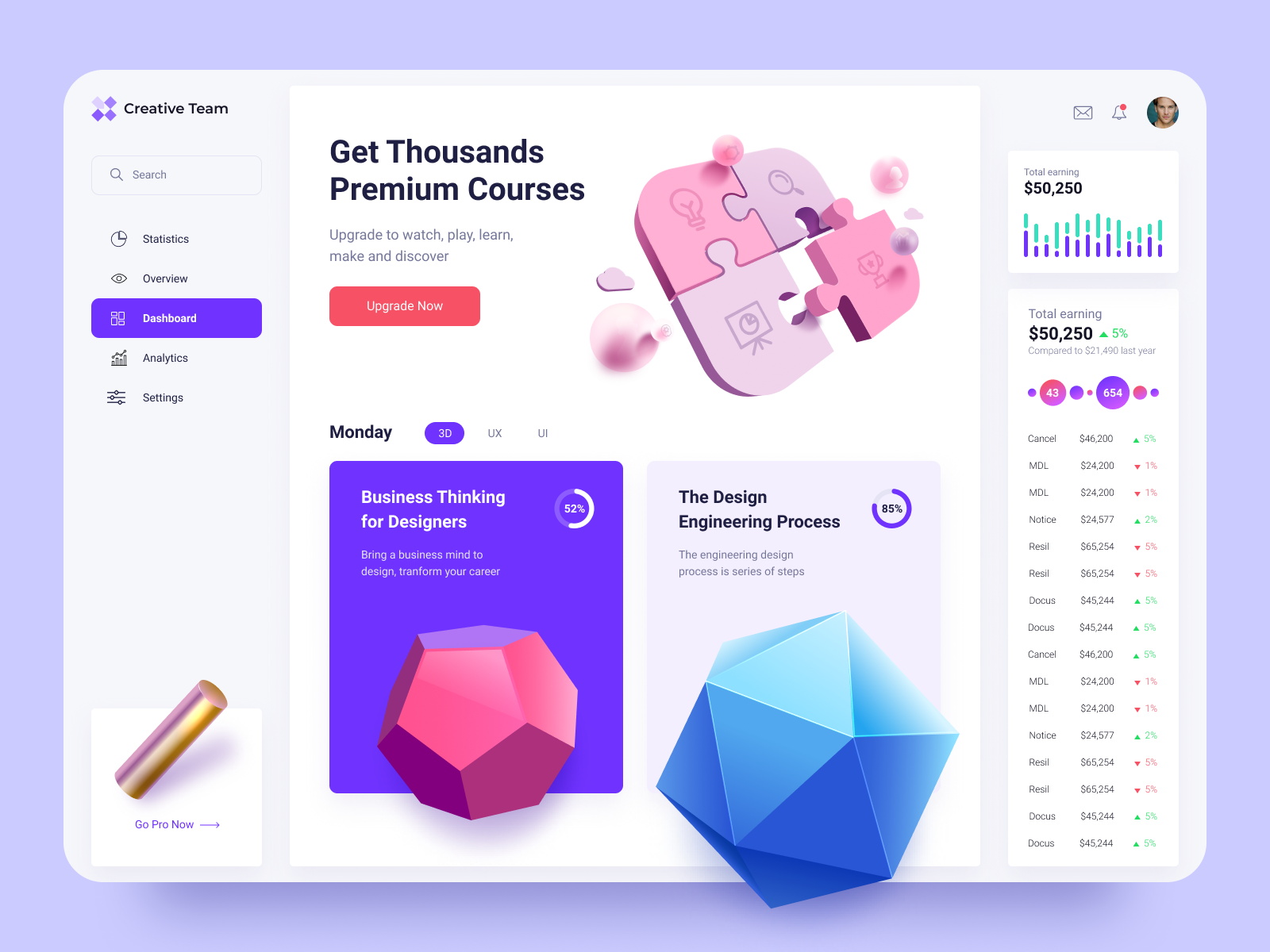 Dashboard Ux Ui Design Dark Light By Gofox Design For Gofox Design Dashboard Ux Ui Design Dark Light By Gofox Design For Gofox Design