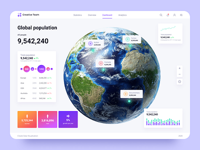 Dashboard UX UI Design (dark / light)