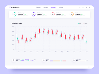 Design for Dashboard