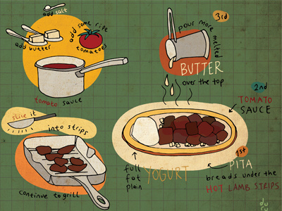 Iskender Recipe delicious dish doodle drawing food food doodle illustration iskender meat recipe turkish