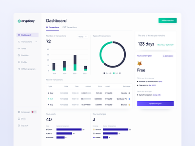 Cryptiony: Dashboard