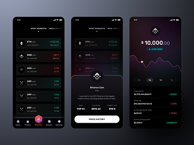 Crypto Coin Price Tracker App UI/UX app blockchain branding coin price crypto crypto app design crypto coin crypto token design price tracker app ui